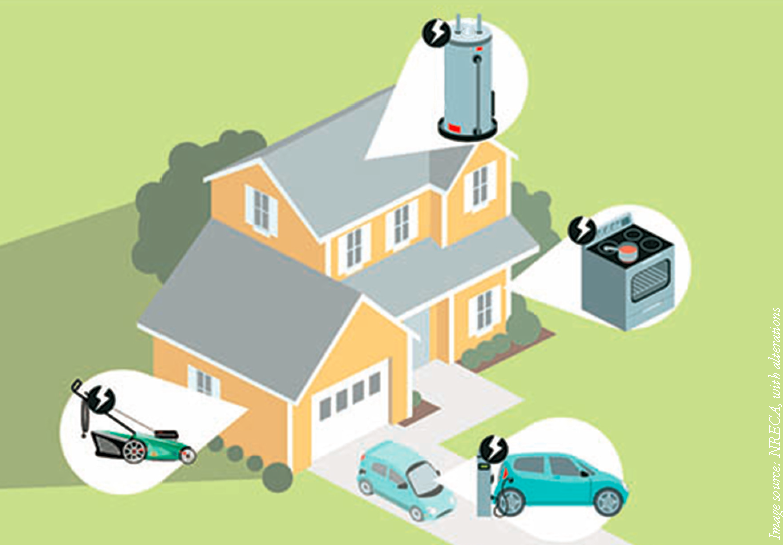 Diagram of yellow house highlighting beneficial electrification tools